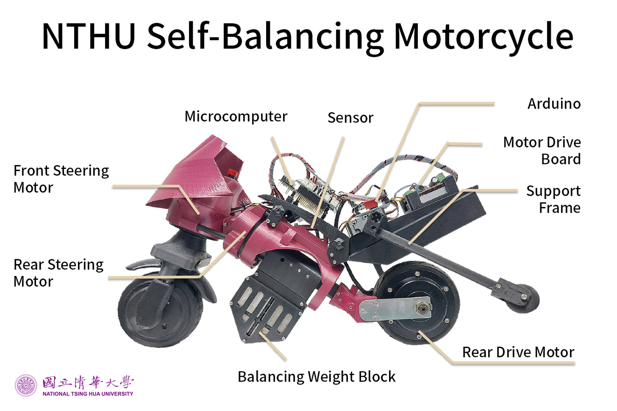 The NTHU Self-Balancing Motorcycle Structure